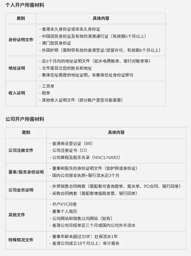 【2025年香港华侨银行（OCBC）开户指南】0门槛轻松办理，全流程解析！